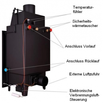 Wasserf�hrender Kamineinsatz mit elektronischer Steuerung der Verbrennungsluft