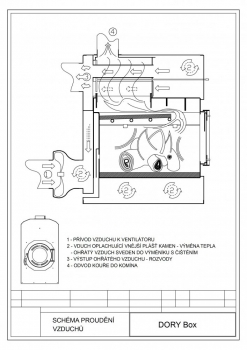 Warmluftofen DORY 40 Box mit Ventilator und Warmluftverteilung 40 kW