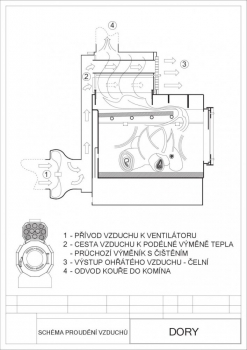 Warmluftofen DORY 50 mit Ventilator 50kW