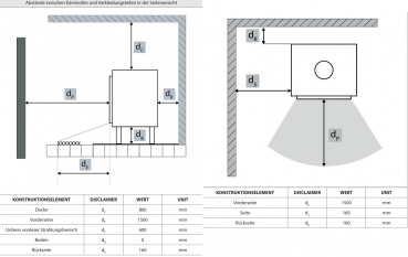 EEK A+ Guss-Kamineinsatz ILDNORD BERGEN !RR150mm! - 8kW