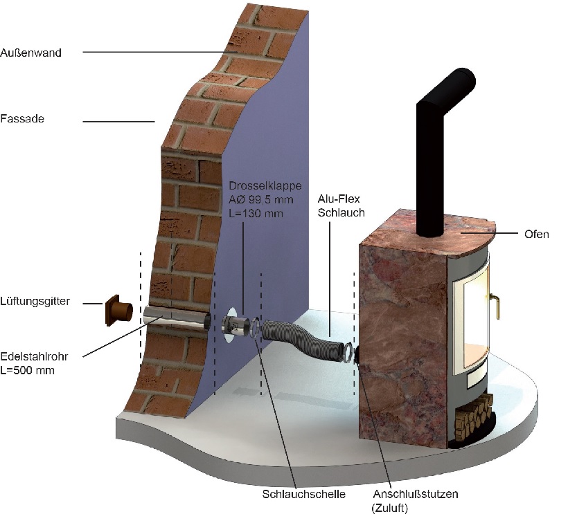 Kamin Externe Luftzufuhr externe luftzufuhr zuluftsystem airsystem f kamine u Kamin Externe Luftzufuhr externe luftzufuhr zuluftsystem airsystem f kamine u