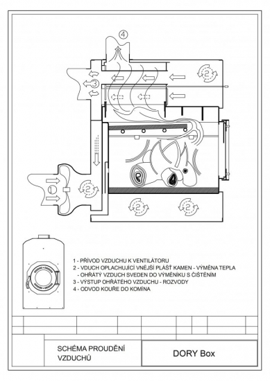 Warmluftofen DORY 40 Box mit Ventilator und Warmluftverteilung 40 kW