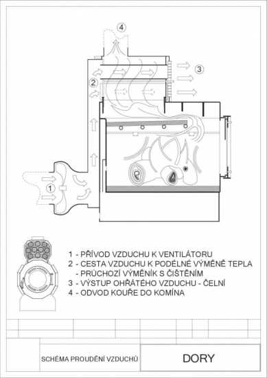 Warmluftofen DORY 40 mit Ventilator 40 kW
