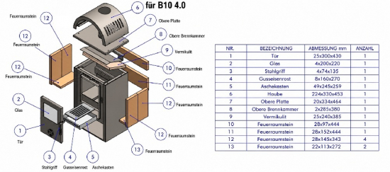 EEK A+ Kaminofen B10 - 4.0  mit 7,0 kW black